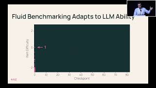 Famous Fluid Language Model Benchmarking Wealth