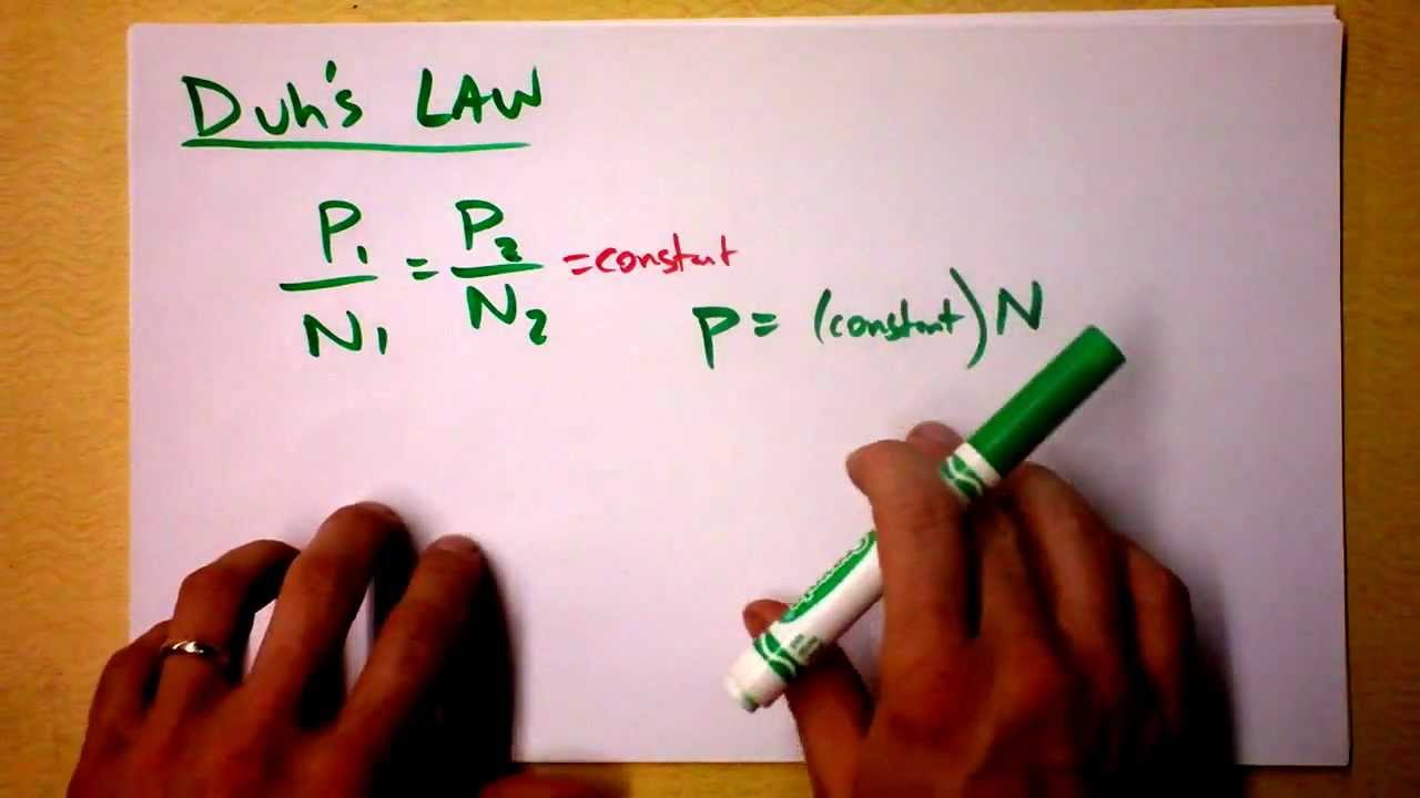 Historical Derivation of the Ideal Gas Law | Doc Physics