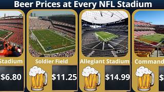 From Cheapest To Most Expensive Nfl Stadium Beer