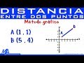 Distancia entre dos puntos método gráfico