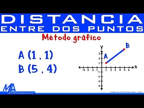 Video: ¿Cómo encuentras la distancia entre dos puntos en una gráfica?