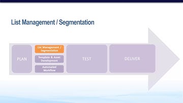 7.3 Segmentation | Marketo Training Course: Planning & Executing Nurturing Campaigns