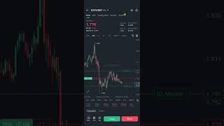 DOTUSDT Algo Trade | PAC+Pullback Strategy | Binance #algotrading #livetrading #dotusdt #cryptoalgo