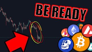 ALTCOINS at RISK of ANOTHER 70% DECLINE (WORST POSSIBLE SCENARIO)