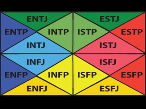 Mbti test