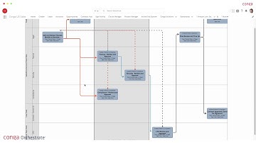 Conga Data and Process Quick View