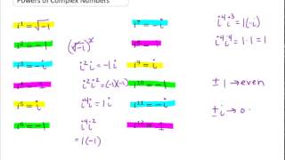 Complex Numbers - Exponents