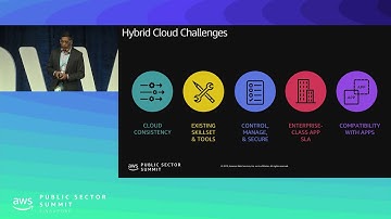 VMware Cloud on AWS
