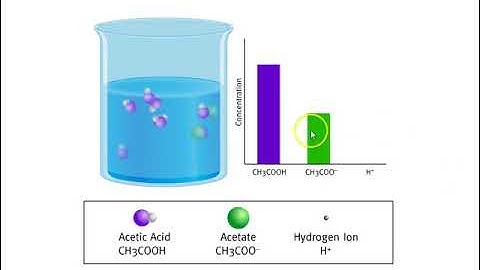 Buffered Solutions - A Preview (AP Chemistry Section 17.2)