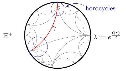#23. Teichmüller Theory and Lambda Lengths (Introduction to Cluster Algebra)