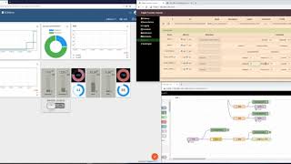 EdgeX + thingsboard + node-red