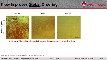 Uniform Alignment of Carbon Nanotubes via Interfacial Assembly