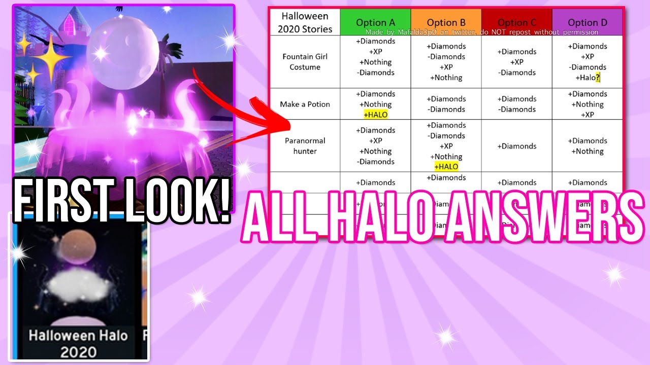 ALL HALO ANSWERS, STORY 1 & FIRST LOOK OF THE HALO! Royale High Tea