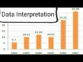 Civil Service Exam Reviewer: DATA INTERPRETATION