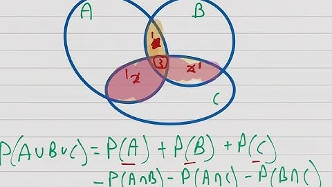 Probability 1: Event Sets