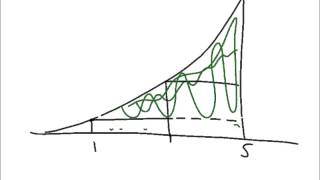 Area using upper and lower rectangles by Free Academy