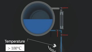 Boiler Gauge Glass Blow Through Procedure | 3D Animated Explanation