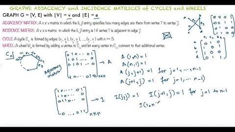 Graphs: Adjacency and Incidence Matrices for Cycles and Wheels