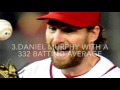 Highest Career Batting Average Minimum .340 MLB - YouTube