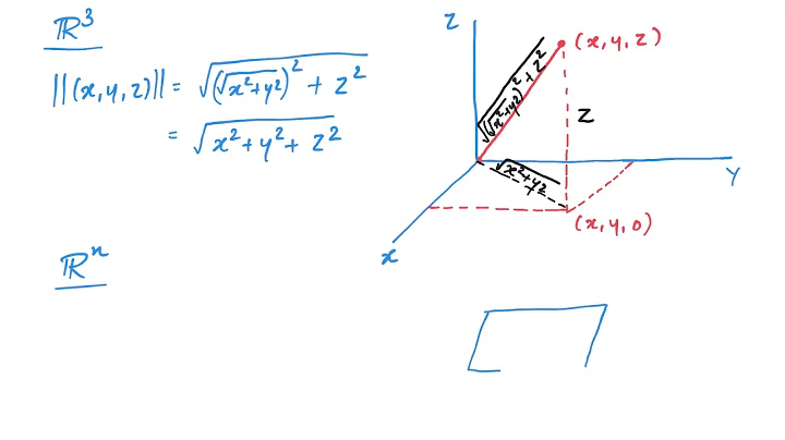 1.4 Norm and Euclidean distance