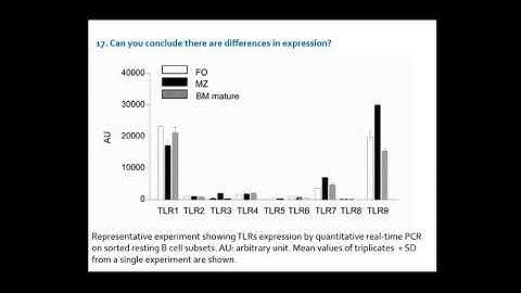 Basic statistics theory 57 by VIB Bioinformatics Core