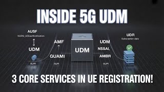 How UDM Manages UE Data in 5G – Authentication, Context & Subscription
