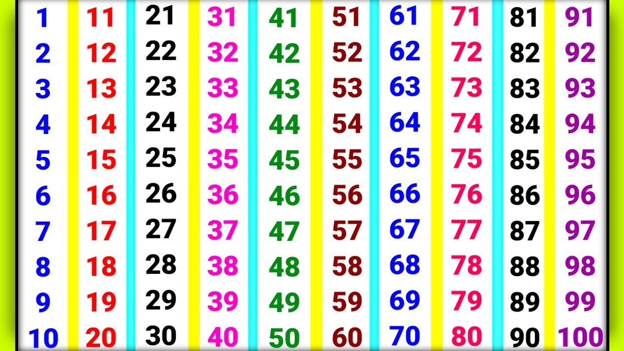 Write 1-100 Numbers For kids | Learn From one to Hundred | abcd ...