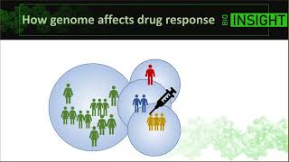 Webinar on #Pharmacogenomics – Role of Bioinformatics Methods in  Modern and Future Medicine