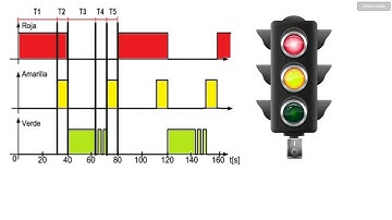 Programación para Semáforos en CODESYS