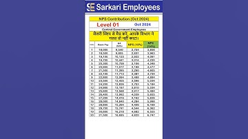 Level 01, Oct 2024 NPS Contribution