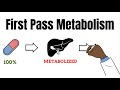First pass metabolism for beginners