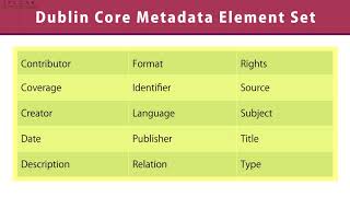 オープンサイエンス時代の研究データ管理：第3週：メタデータ・法倫理的問題1 - データにメタデータを付与する