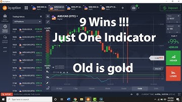 Crazy Indicator | CCI | Commodity Channel Index | No Loss | IQ Option Golden Strategy| Win |No Loss