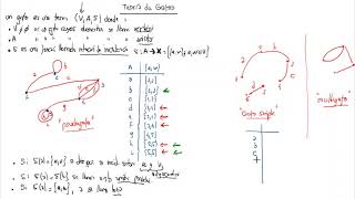 Teoría de Grafos 1 - Introducción y Conceptos Básicos