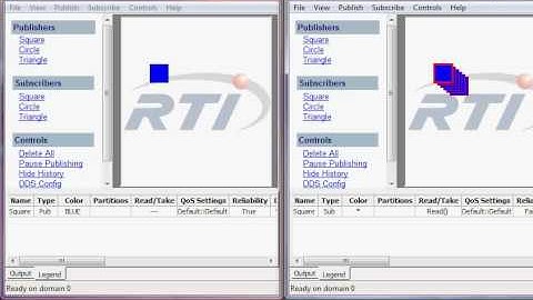 RTI communication