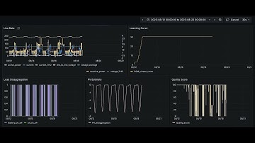 Demo of SmartGrid use cases: PV Disaggregation, Power Quality Monitoring, Load Disaggregation