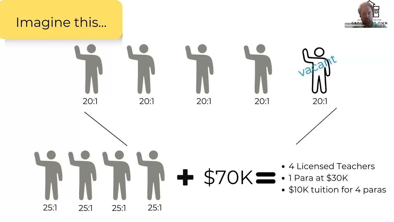 Show Me the Money! How to Ensure the Financial Sustainability of Teacher Apprenticeship Programs