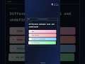 JS Interview Question: Difference between null and undefined? #javascript #coding