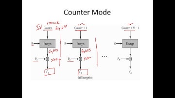 Block Cipher Modes - Cryptography - Cyber Security - CSE4003