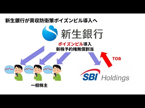 【M&Aのプロが解説】新生銀行が買収防衛策ポイズンピルを ...