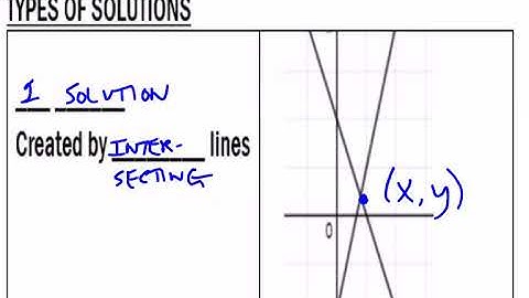 Introduction to Systems of Equations