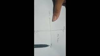 Converting Azimuth to bearing