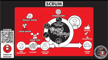 What is the "SCRUM" methodology? How does it works? Step by step. Temp 16 - Ep 247