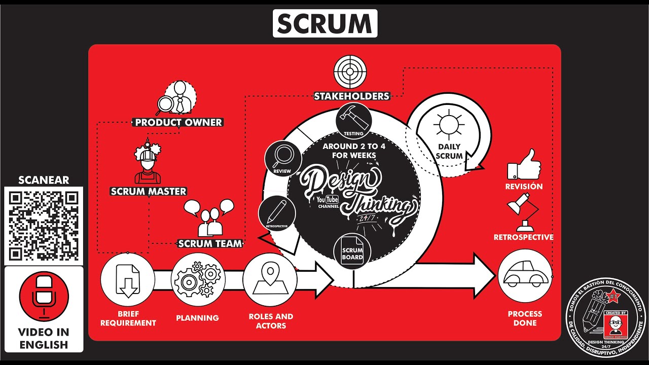 What is the "SCRUM" methodology Season 16 Ep 8 YouTube