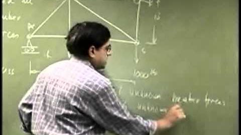 Analysis of Truss | Method of Joints | Example 2 Part A
