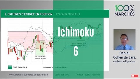 Comprendre Ichimoku avec Daniel Cohen de Lara - 6