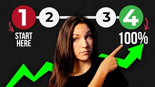 This Four-Step Content Strategy Will Boost Your Conversion Rate