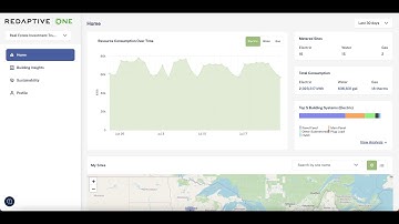 Redaptive One Sustainability Module