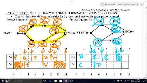 8 3 Priority Lists & 8 4 Decreasing Time