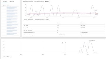 Amazon MWS dashboard for inhouse use